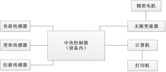 PT-301桌上型拉力機(jī)原理介紹