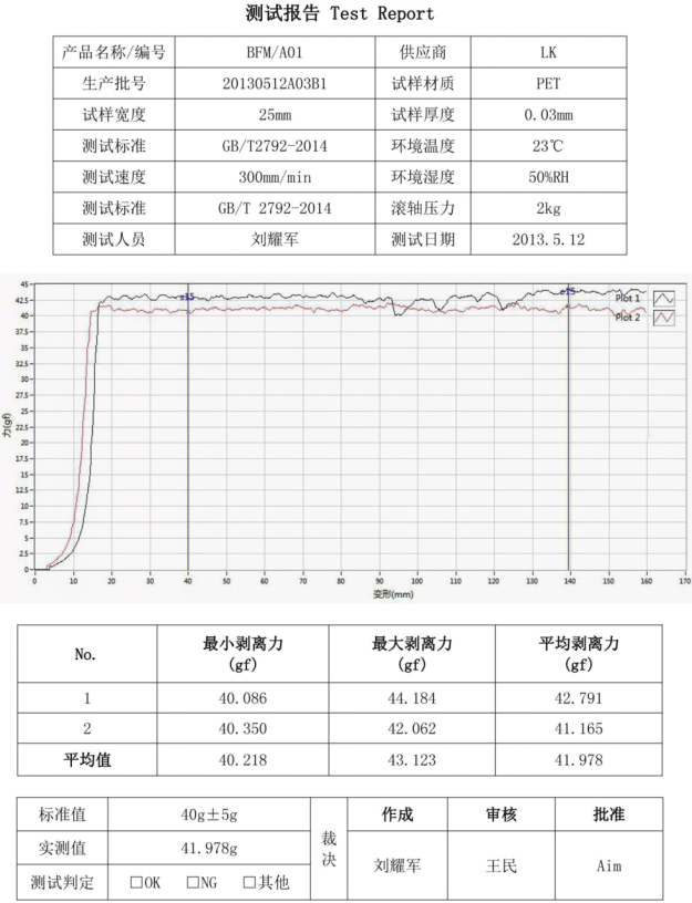 測試報告